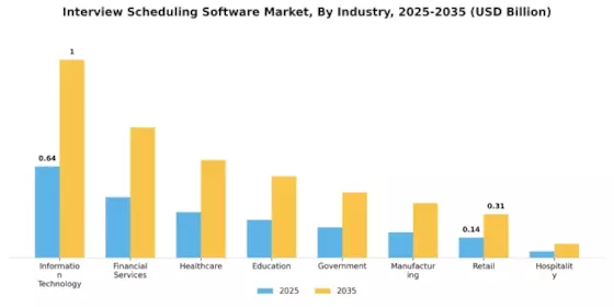 Interview Scheduling Software Market
 Segment Image 2