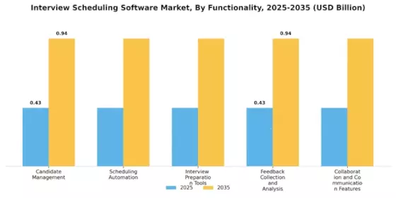 Interview Scheduling Software Market
 Segment Image 3