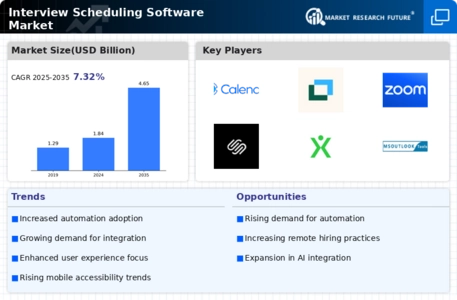 Interview Scheduling Software Market
 Infographic