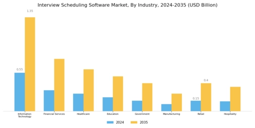 Interview Scheduling Software Market
 Segment Image 2