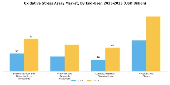Oxidative Stress Assay Market Segment Image 4