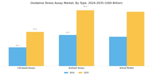 Oxidative Stress Assay Market Segment Image 0