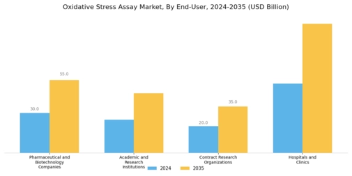Oxidative Stress Assay Market Segment Image 4