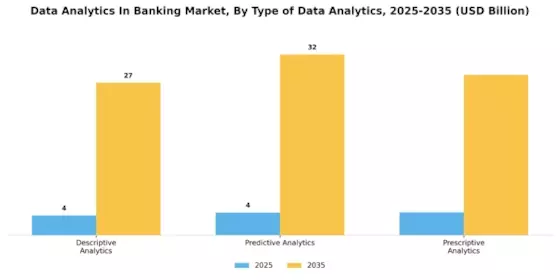 Datenanalyse im Bankwesen Segment Image 1