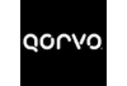 Infrared Emitter Receiver Market key player