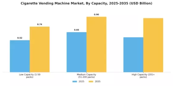 Cigarette Vending Machine Market Segment Image 1