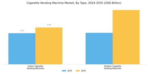 Cigarette Vending Machine Market Segment Image 0