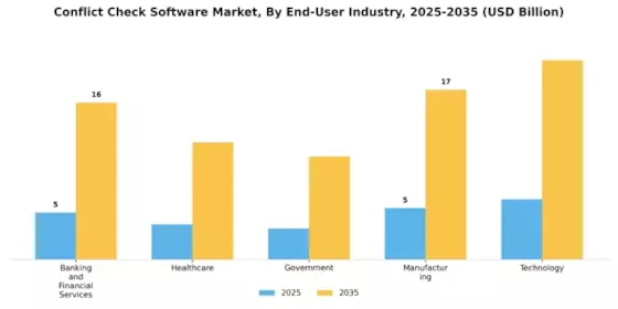 Conflict Check Software Market Segment Image 1