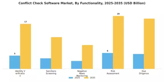 Conflict Check Software Market Segment Image 2