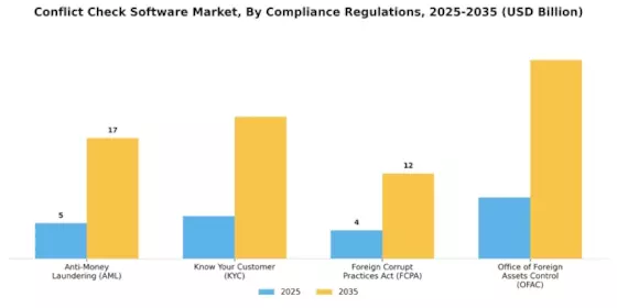 Conflict Check Software Market Segment Image 3