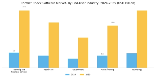 Conflict Check Software Market Segment Image 1