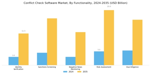 Conflict Check Software Market Segment Image 2