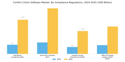 Conflict Check Software Market Segment Image 3