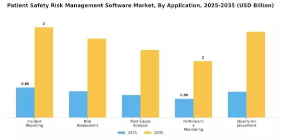 Patient Safety Risk Management Software Market Segment Image 0