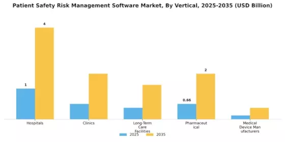 Patient Safety Risk Management Software Market Segment Image 1