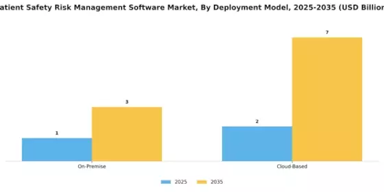 Patient Safety Risk Management Software Market Segment Image 2