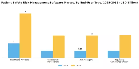 Patient Safety Risk Management Software Market Segment Image 4