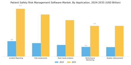 Patient Safety Risk Management Software Market Segment Image 0