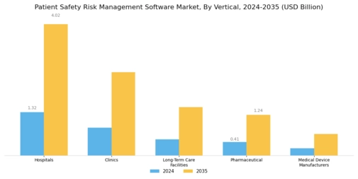 Patient Safety Risk Management Software Market Segment Image 1