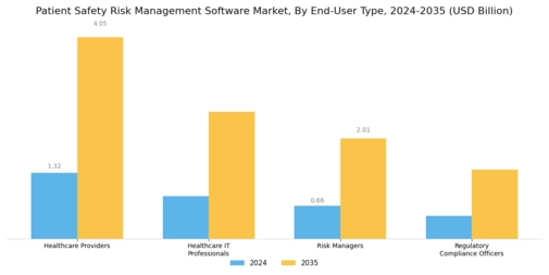 Patient Safety Risk Management Software Market Segment Image 4