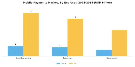 Mobile Payments Market Segment Image 0