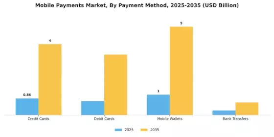Mobile Payments Market Segment Image 1