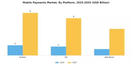 Mobile Payments Market Segment Image 2