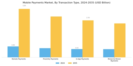 Mobile Payments Market Segment Image 0