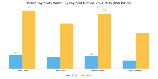 Mobile Payments Market Segment Image 1