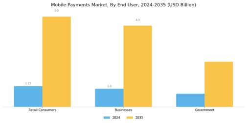 Mobile Payments Market Segment Image 2