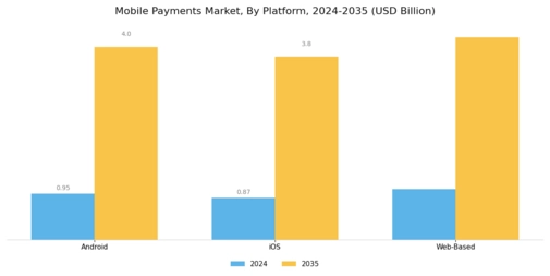 Mobile Payments Market Segment Image 3