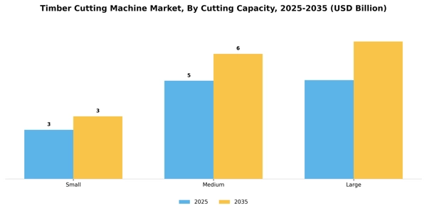 Timber Cutting Machine Market Segment Image 2