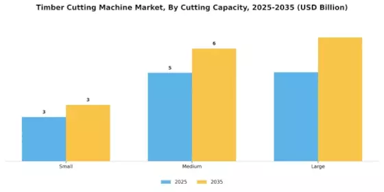 Timber Cutting Machine Market Segment Image 3