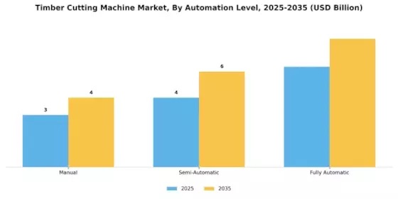 Timber Cutting Machine Market Segment Image 4
