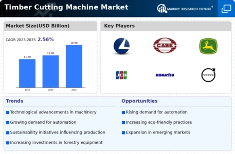 Timber Cutting Machine Market Infographic