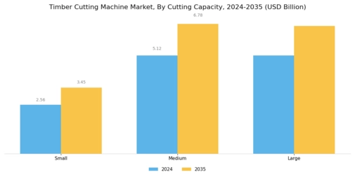 Timber Cutting Machine Market Segment Image 3