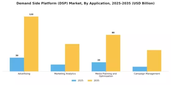 Demand Side Platform Market
 Segment Image 2