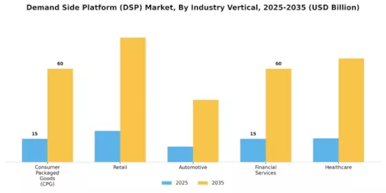 Demand Side Platform Market
 Segment Image 3