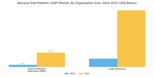 Demand Side Platform Market
 Segment Image 1
