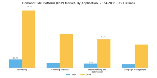 Demand Side Platform Market
 Segment Image 2