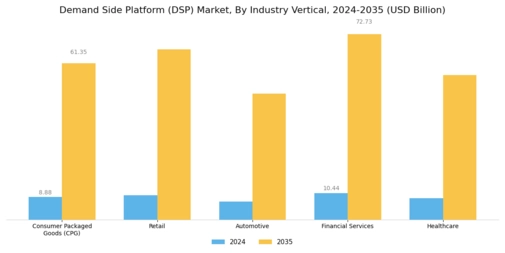Demand Side Platform Market
 Segment Image 3