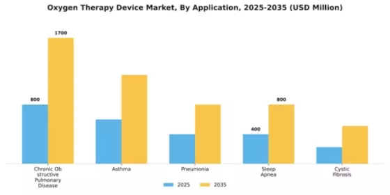 Oxygen Therapy Device Market Segment Image 0