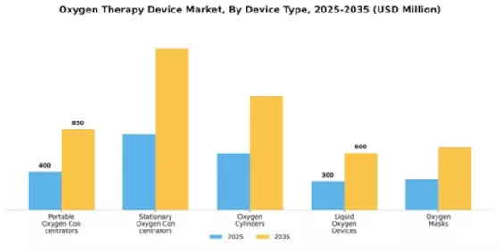 Oxygen Therapy Device Market Segment Image 1