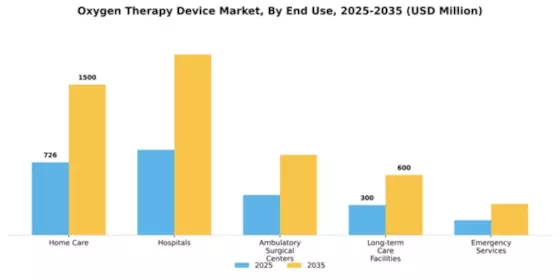 Oxygen Therapy Device Market Segment Image 2