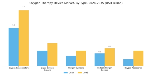Oxygen Therapy Device Market Segment Image 0