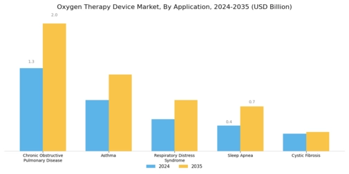 Oxygen Therapy Device Market Segment Image 1