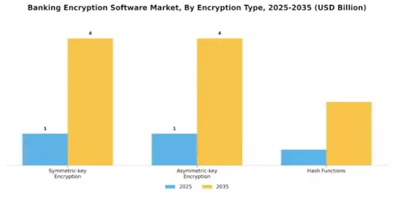 Banking Encryption Software Market Segment Image 1