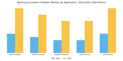 Banking Encryption Software Market Segment Image 0
