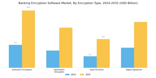 Banking Encryption Software Market Segment Image 3