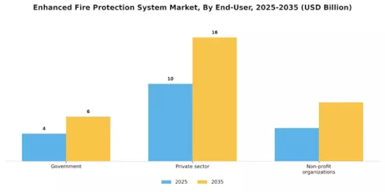 Enhanced Fire Protection System Market Segment Image 2